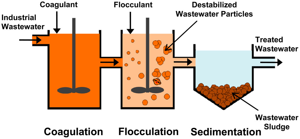 kaolin beneficiation, acid leaching, and calcination steps