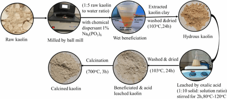 coagulation, flocculation, and sedimentation process diagram